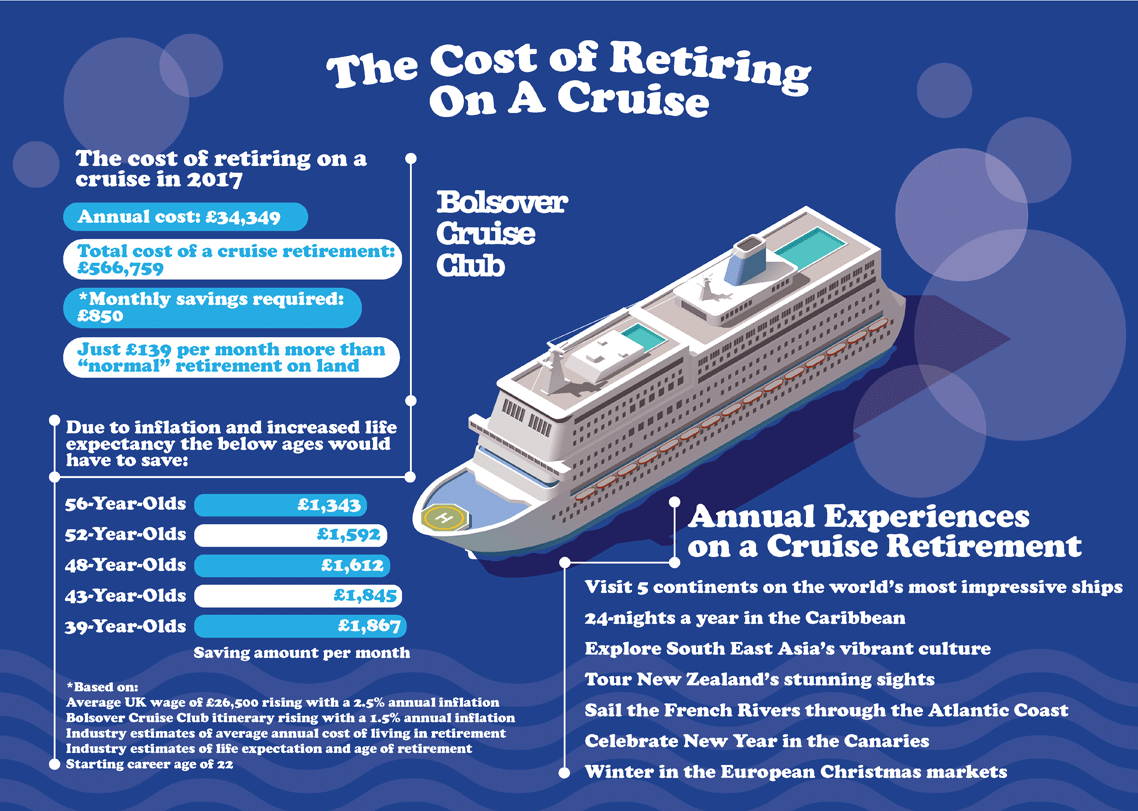 Bolsover Cruise Club To Offer Cruise Package Created To Offer Pensioners The Chance To Spend Their Entire Retirement At Sea Late Cruise News